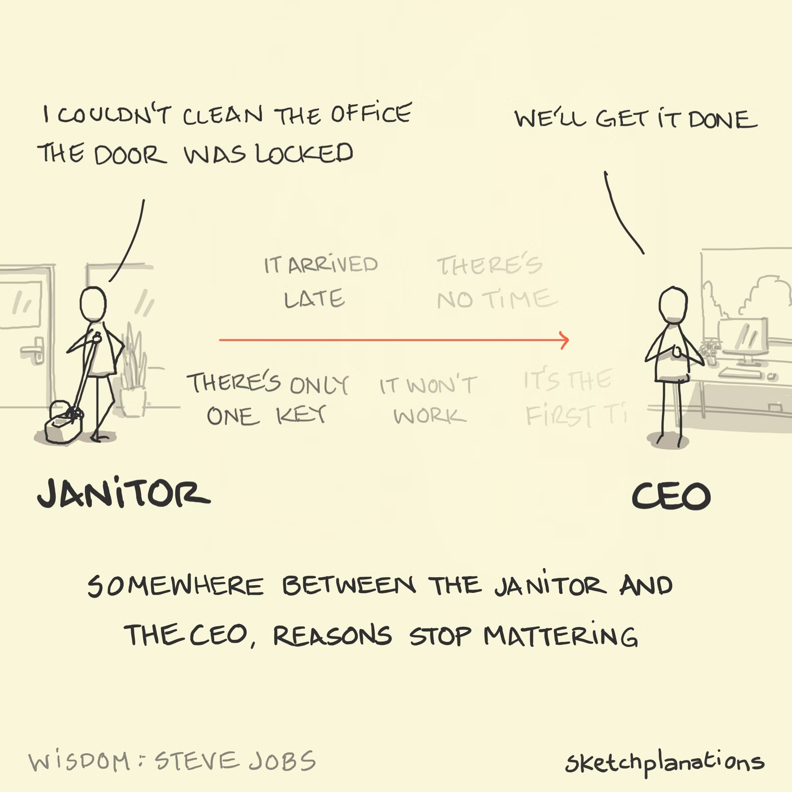 sketchplanations_the_janitor_and_the_CEO